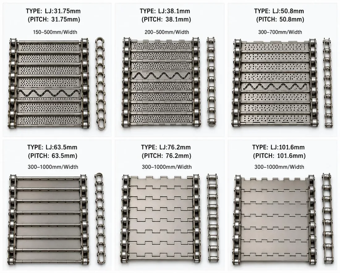 Reference technical drawings of hinged-chain geometries by pitch
