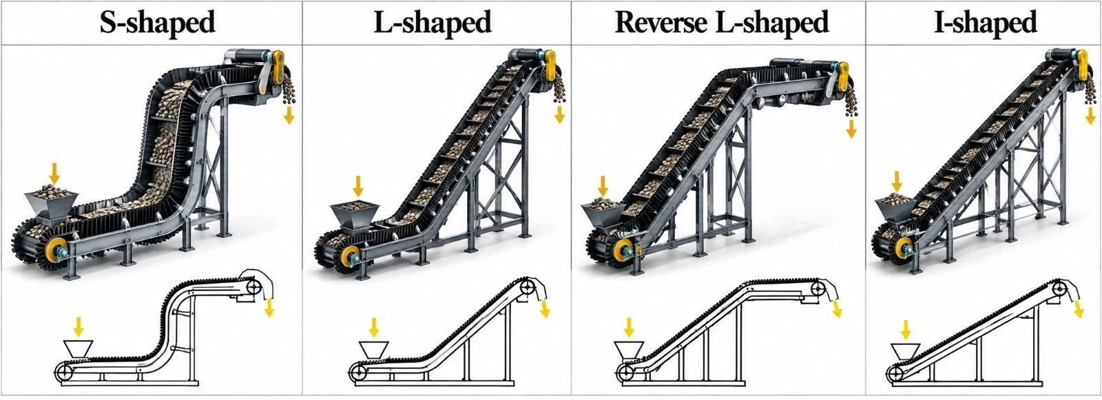Quatro configurações de elevador de canecas: em S, em L, em L invertido e em I